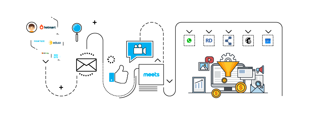 fluxo-meets crm on line