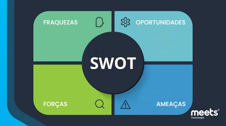 Análise SWOT: O que é e como fazer?