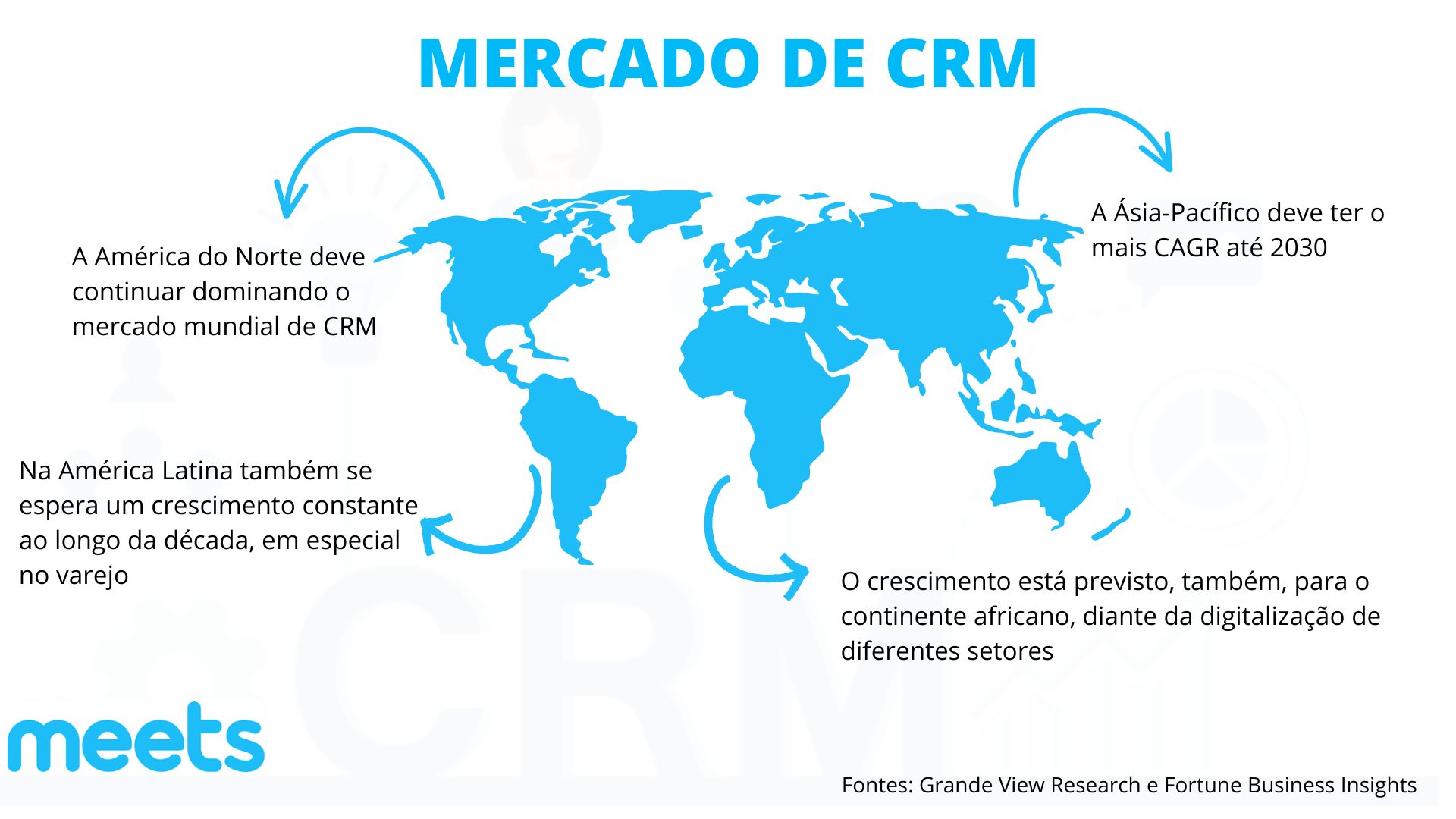 Mercado de CRM